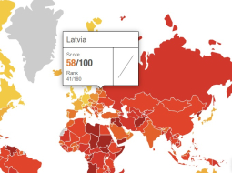 Korupcijas uztveres indekss Latvijai.