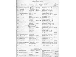 LPSR NKVD valsts drošības pārvaldes (UGB) darbinieku adrešu un telefonu grāmata, 6. lappuse. (Latvijas Okupācijas muzeja krājums, inventāra nr. 600/537/6)